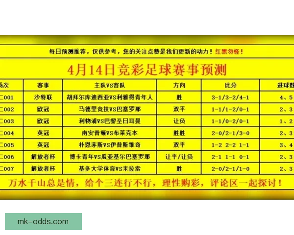 世界杯竞猜游戏挑战赛赢取丰厚奖励一起预测精彩赛事结果