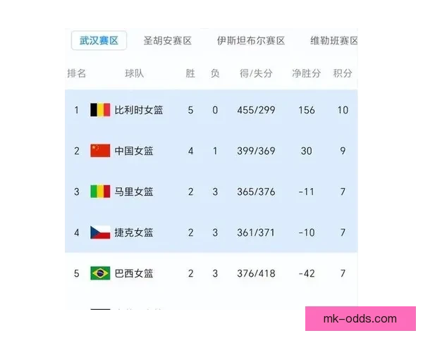 2026世界杯各强队实力对比与最新排名全解析